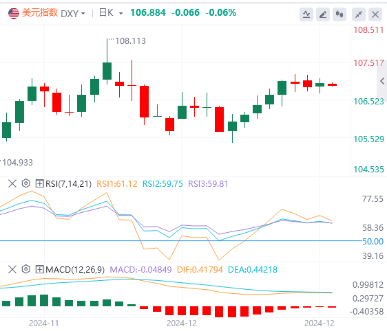 Exness外汇市场分析：美国“恐怖数据”表现强势 美元能否突破走高？