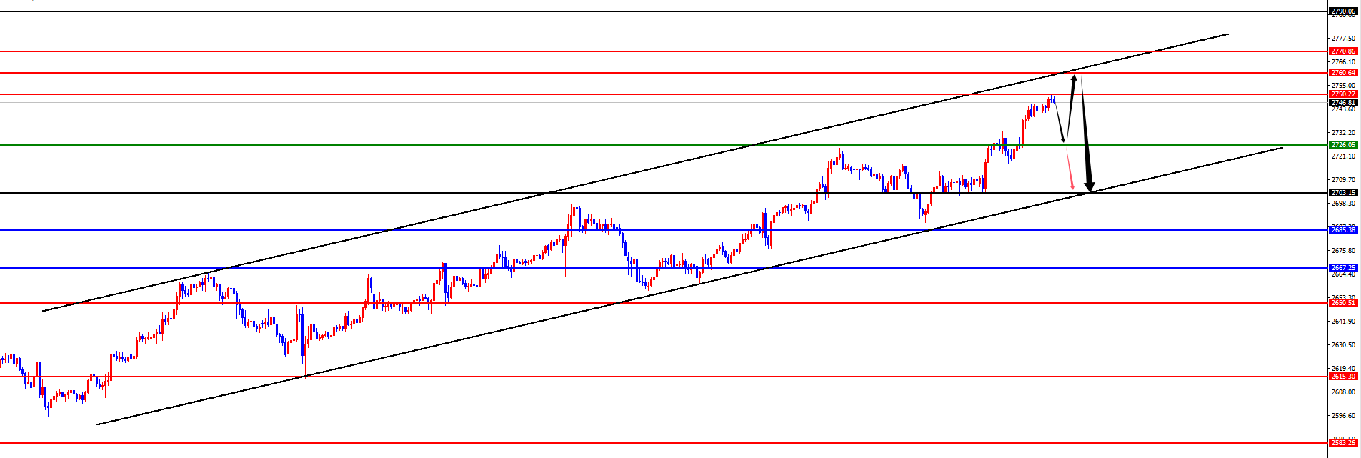 Exness外汇：黄金逼近七浪末端，欧美四小时 “擎天柱” 撑起上行路(图2)